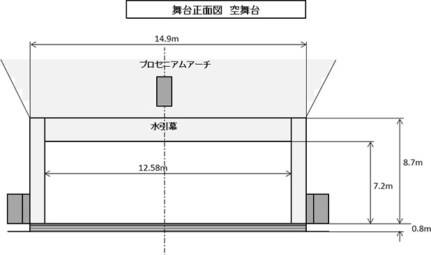 舞台正面図 空舞台