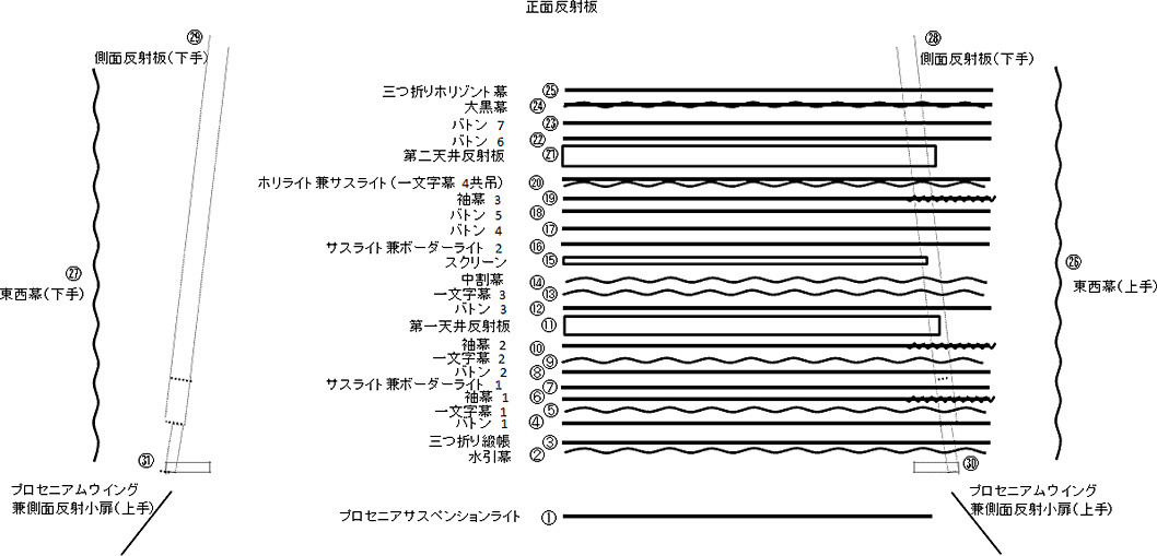 舞台吊バトン関係